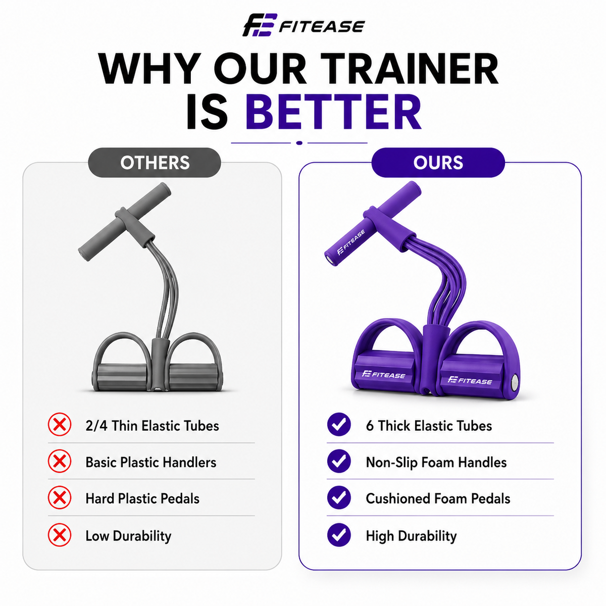FITEASE® Multifunction Pedal Resistance Band